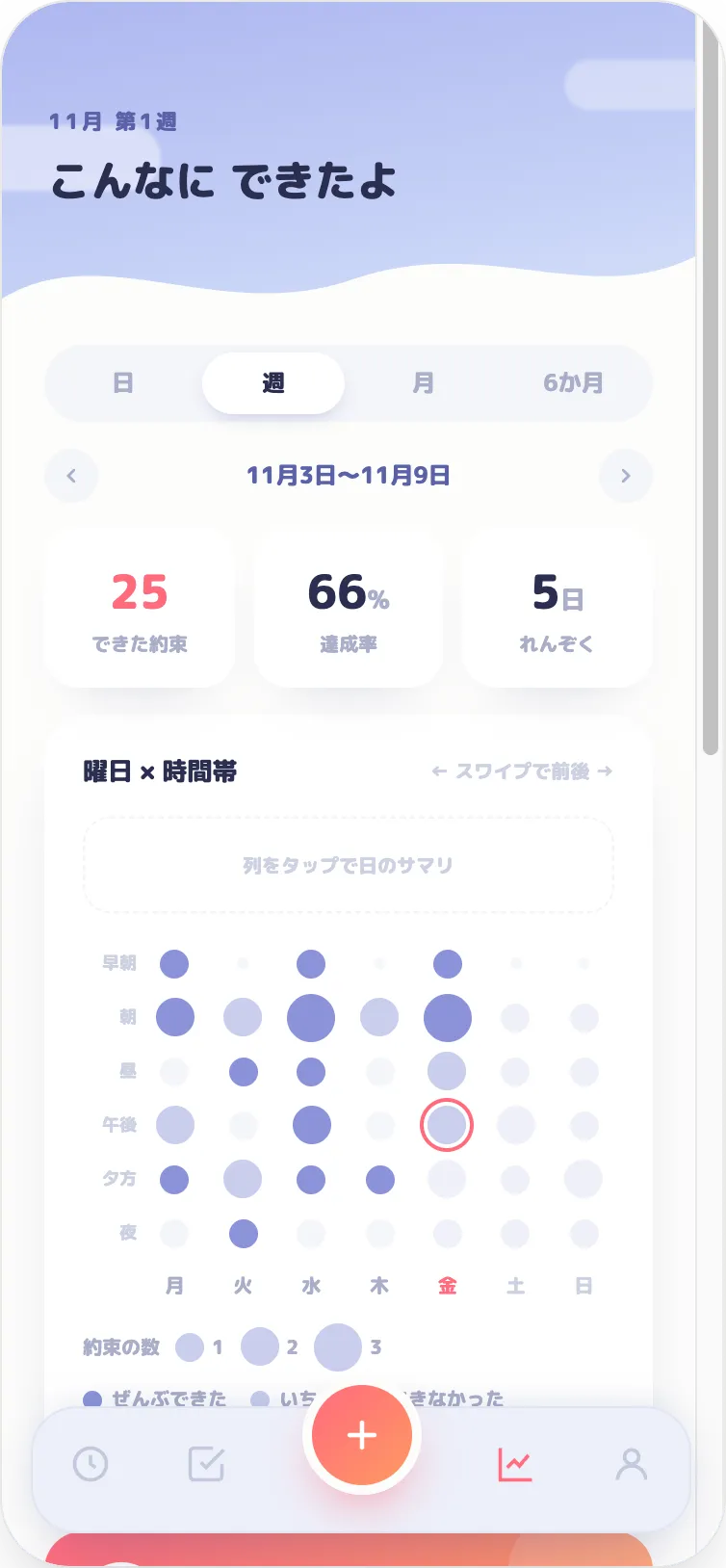 レポート 画面